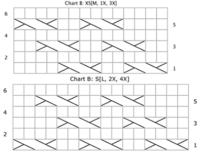 chart b
