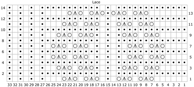 lace chart