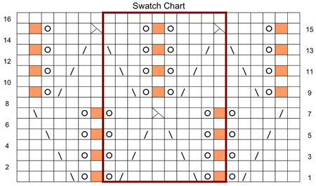 swatch chart