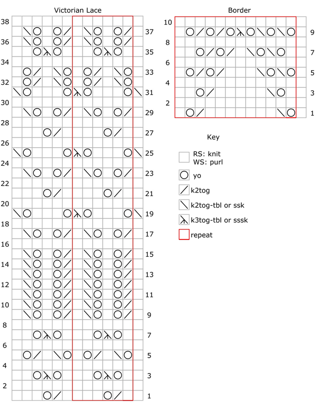 charts