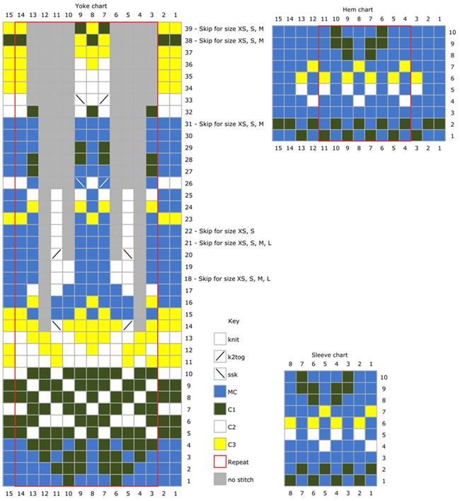 charts
