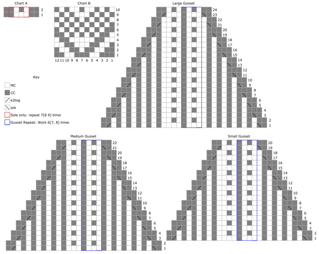 charts