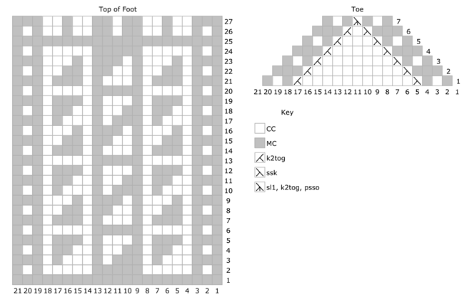 charts