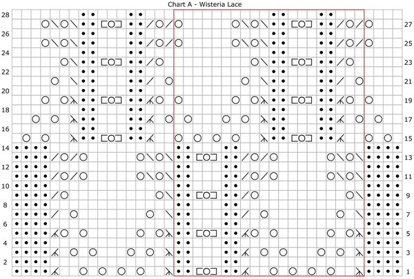 Knitting Pattern Chart Symbols
