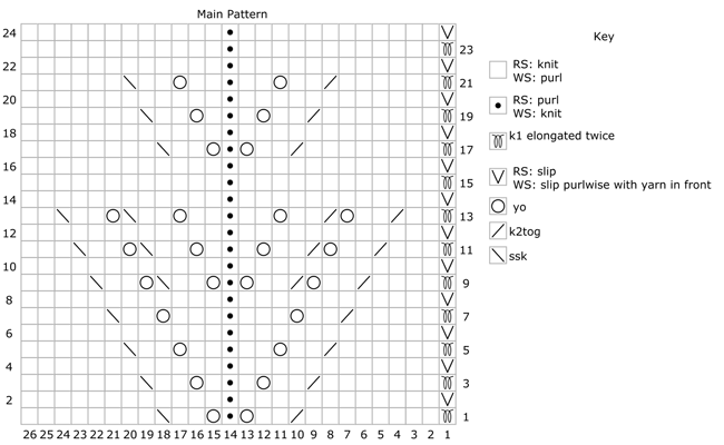 arashi chart