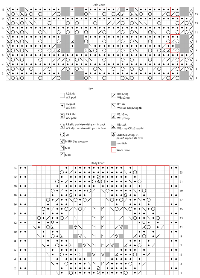 charts