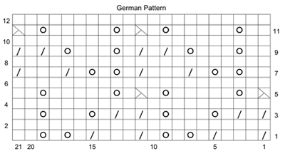 german chart
