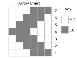 arrow chart