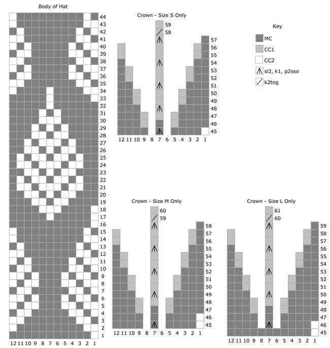 charts